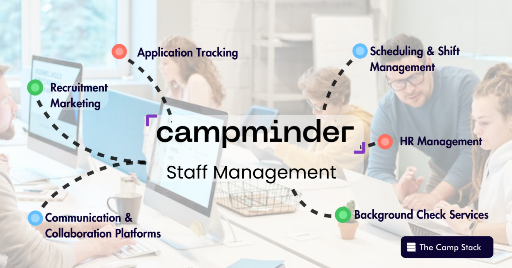 Campminder Staff Lead Management