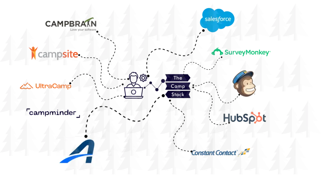 Camp Marketing Tool Workflow Webinar