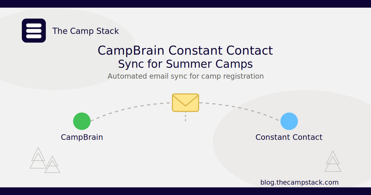 CampBrain Constant Contact Sync for Summer Camps